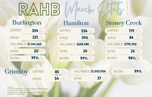 RAHB Stats March 2024